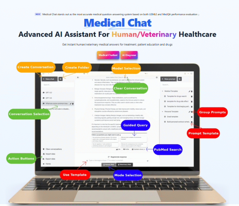 Medical Chat logo | Medical Chat medical AI assistant interface | Medical Chat workflow screenshot | Medical Chat export and settings panel | Medical Chat output preview example